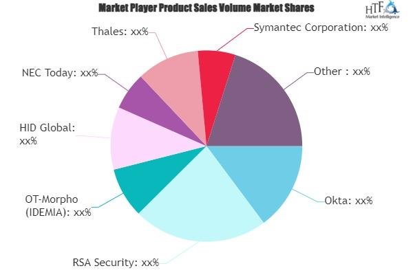 Multi-factor Authentication Technology Market