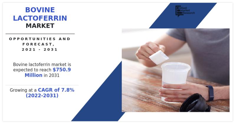 Bovine Lactoferrin Market Size is Booming Worldwide with