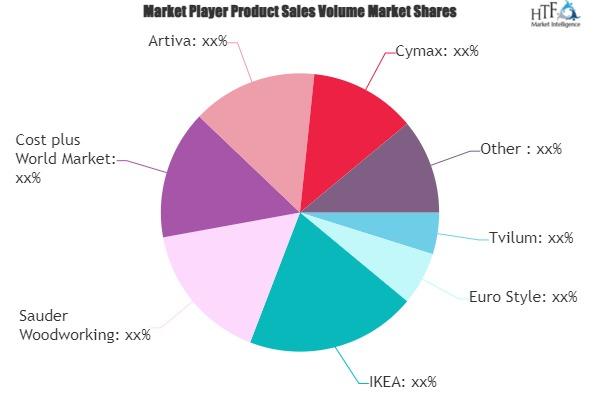 Rta (Ready-To-Assemble) Furniture Market