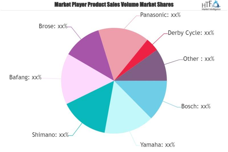 Ebike Motor Market Is Booming Worldwide with Dapu, Suntour,