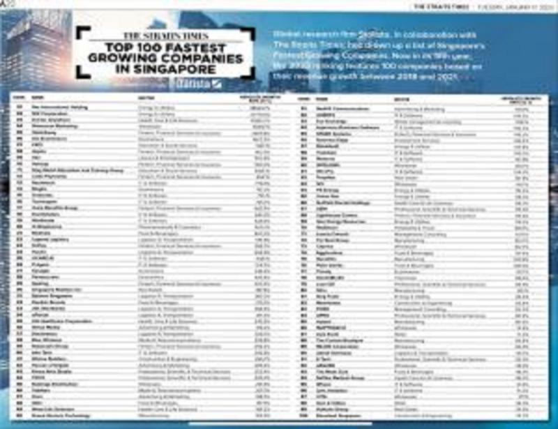 Straits Times Top 100 Fastest Growing Companies in SG