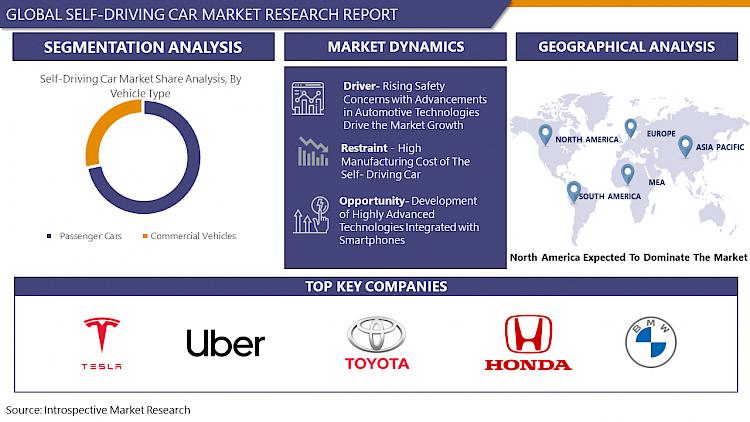 Self-Driving Car Market - Global Industry Analysis, Size,