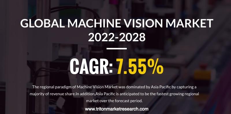 Machine Vision Market