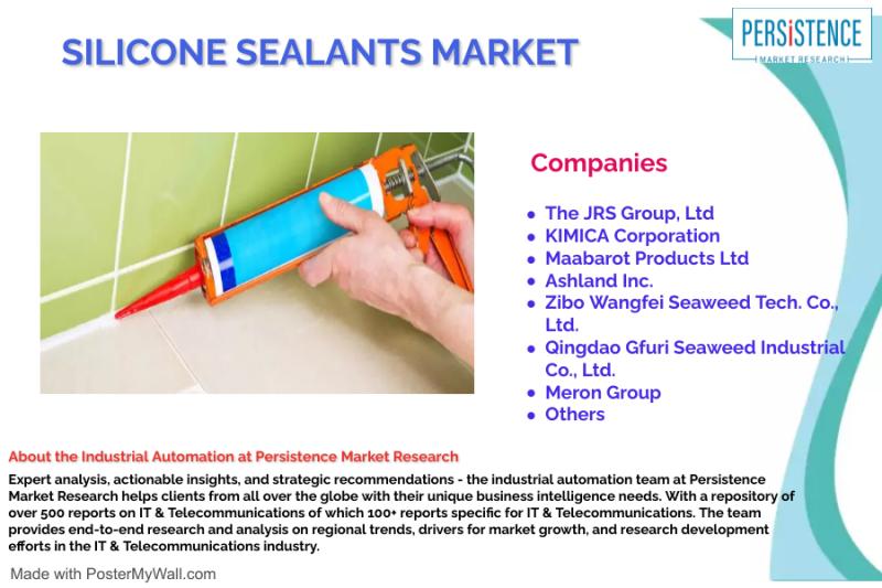 Silicone Sealants Market is anticipated to register a CAGR