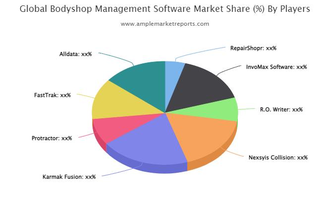 Bodyshop Management Software Market