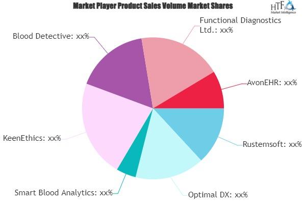 Blood Functional Analysis Software Market