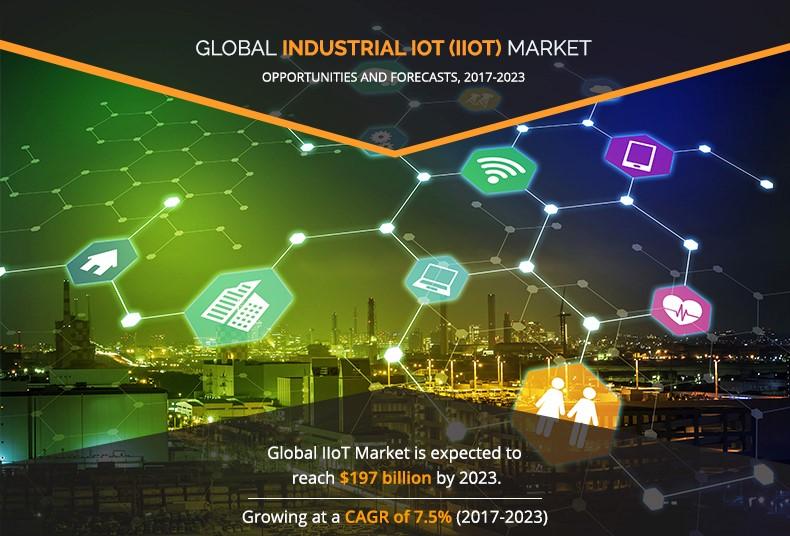 Industrial Internet of Things (IIoT) Market SWOT analysis,
