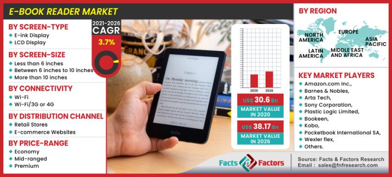 Global E-Book Reader Market, Global E-Book Reader Market Size
