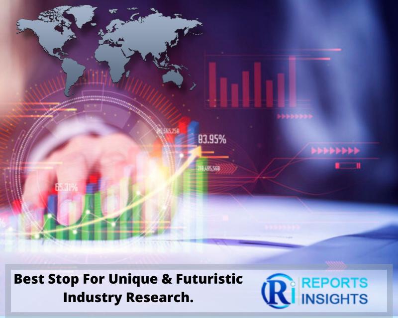Cloud-based Database Security, Top Cloud-based Database Security Market, Cloud-based Database Security Market, Cloud-based Databas