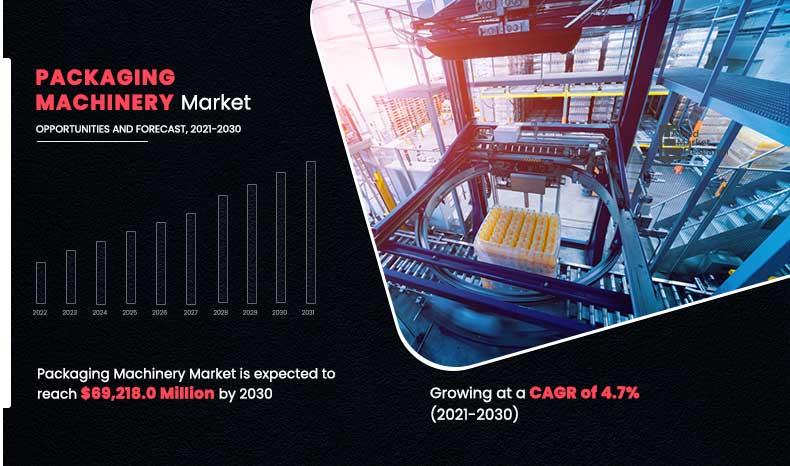 Revolutionizing the Packaging Industry: Trends and Forecast