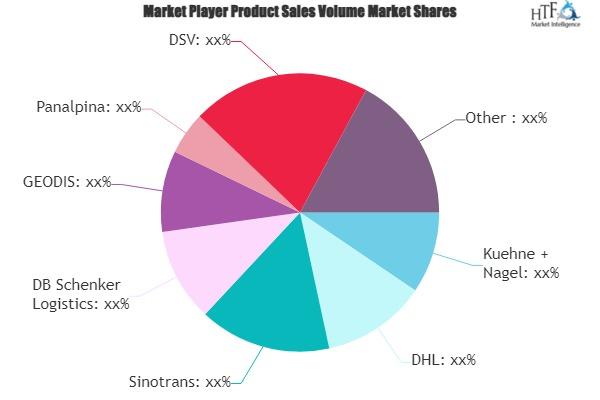 Ocean Freight Forwarder Market