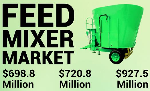 Feed Mixer Market