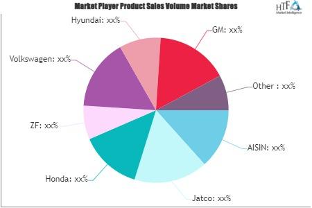 Automotive Automatic Transmission Market