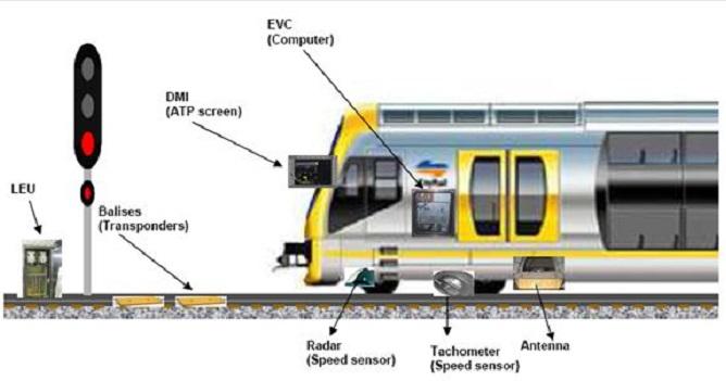 Global Automatic Train Control (ATC) Market