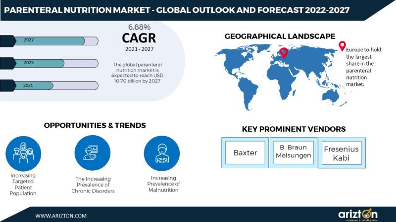 The Personalized Nutrition Market to Reach USD 24 Billion