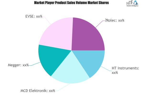 Test Systems for Wall Charging Station Market