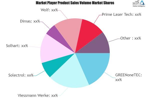 Solar Thermal Collector Market