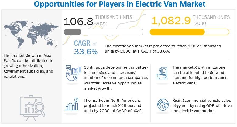Electric Van Market worth 1,082.9 thousand units by 2030