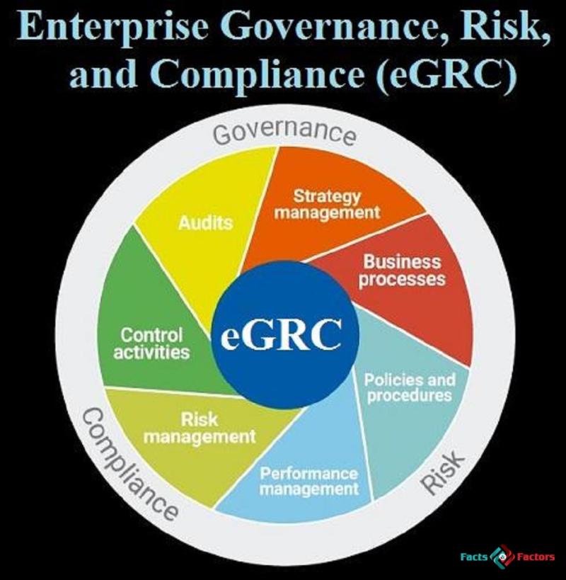 Global Enterprise Governance, Risk & Compliance Market Size