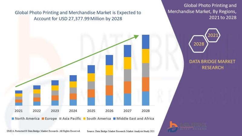 Photo Printing and Merchandise Market, Photo Printing and Merchandise Market Insight, Photo Printing and Merchandise Market Share