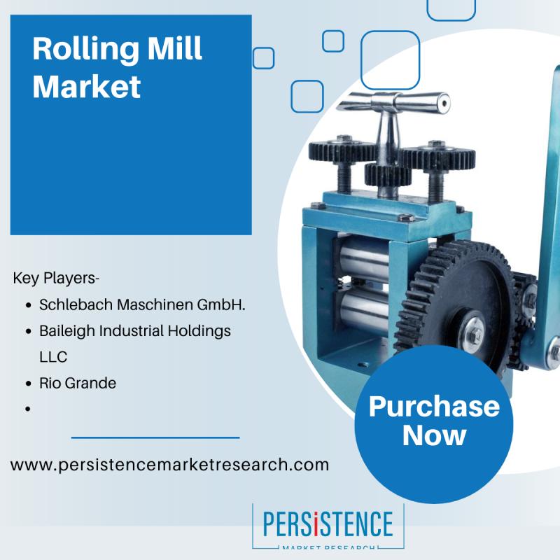 Rolling Mill Market