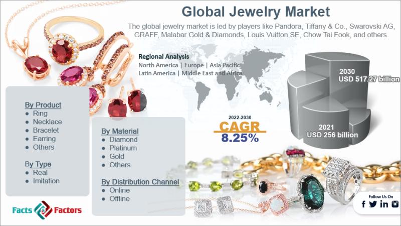 Global Jewelry Market Size