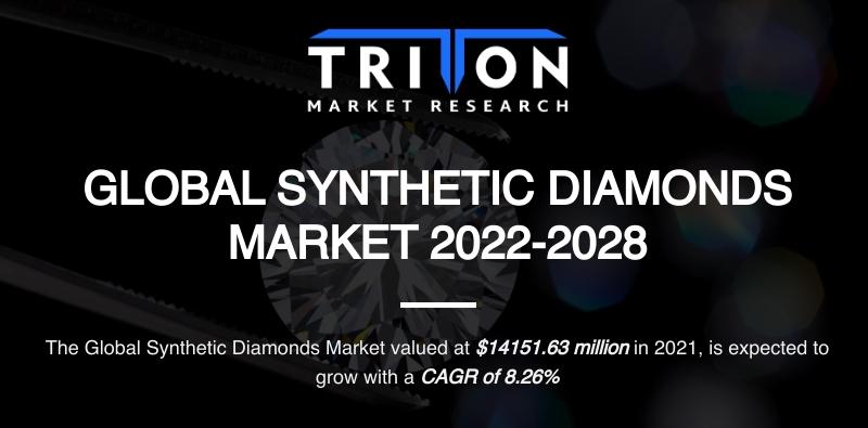 Synthetic Diamonds Market