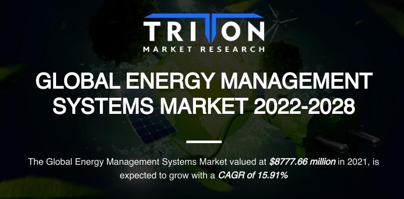 Energy Management Systems Market