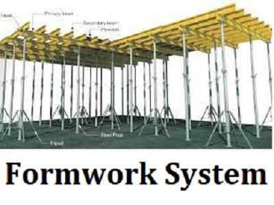 Formwork System Market to Grow at a CAGR of 4.2% to reach US$