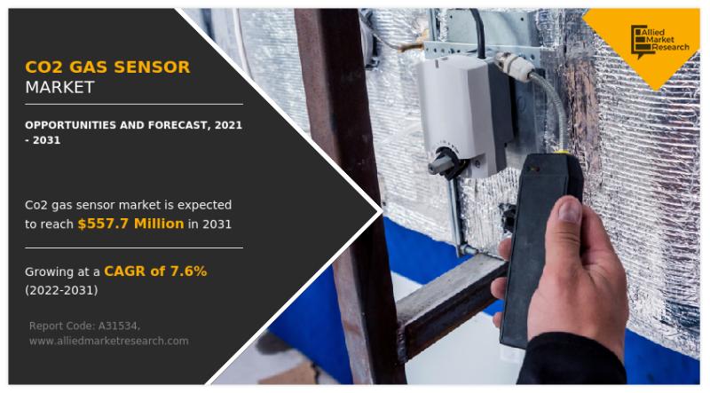 CO2 Gas Sensor Market by Type, Application, Element - Global