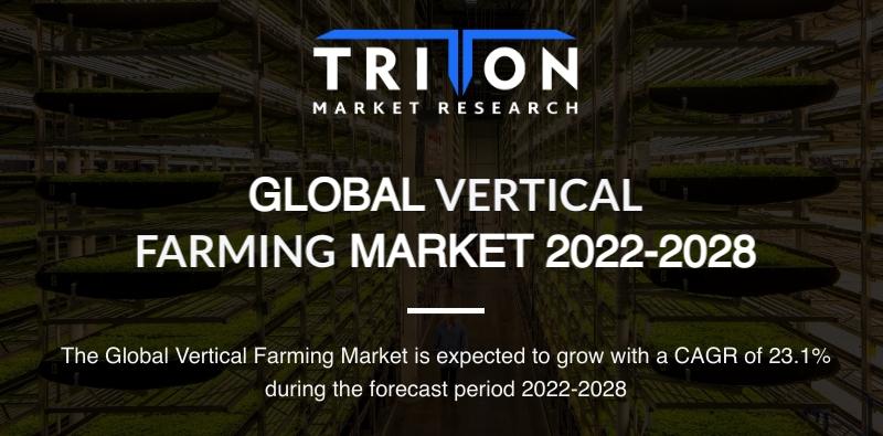 Vertical Farming Market