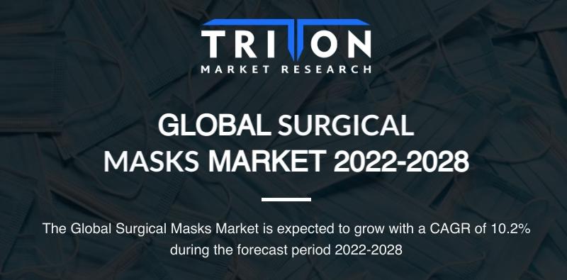 Surgical Masks Market