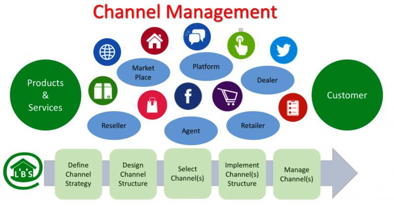 Channel Management Software