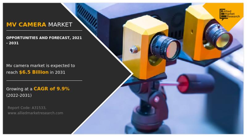 MV Camera Market Size, Status, Global Outlook and Forecast