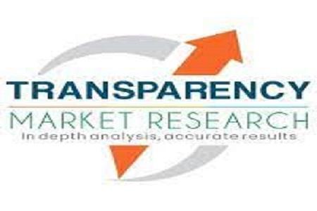 Glucose Biosensors Market, Glucose Biosensors Market Demand, Glucose Biosensors Market Size, Glucose Biosensors Market Share