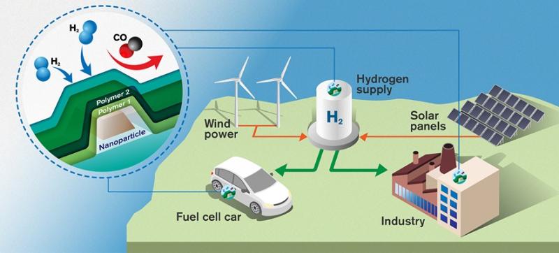 Automotive Energy Storage System Market is foreseen to grow