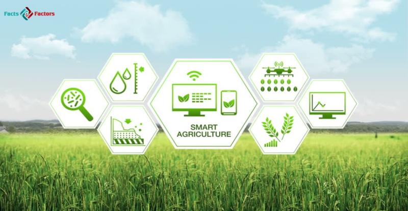 Global Smart Agriculture Market Size