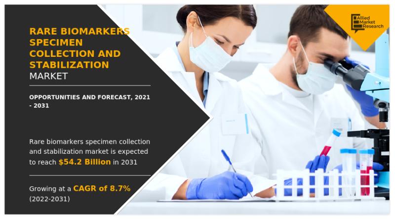 Precision Medicine Made Possible: Rare Biomarker Specimen Collection and Stabilization Market Overview