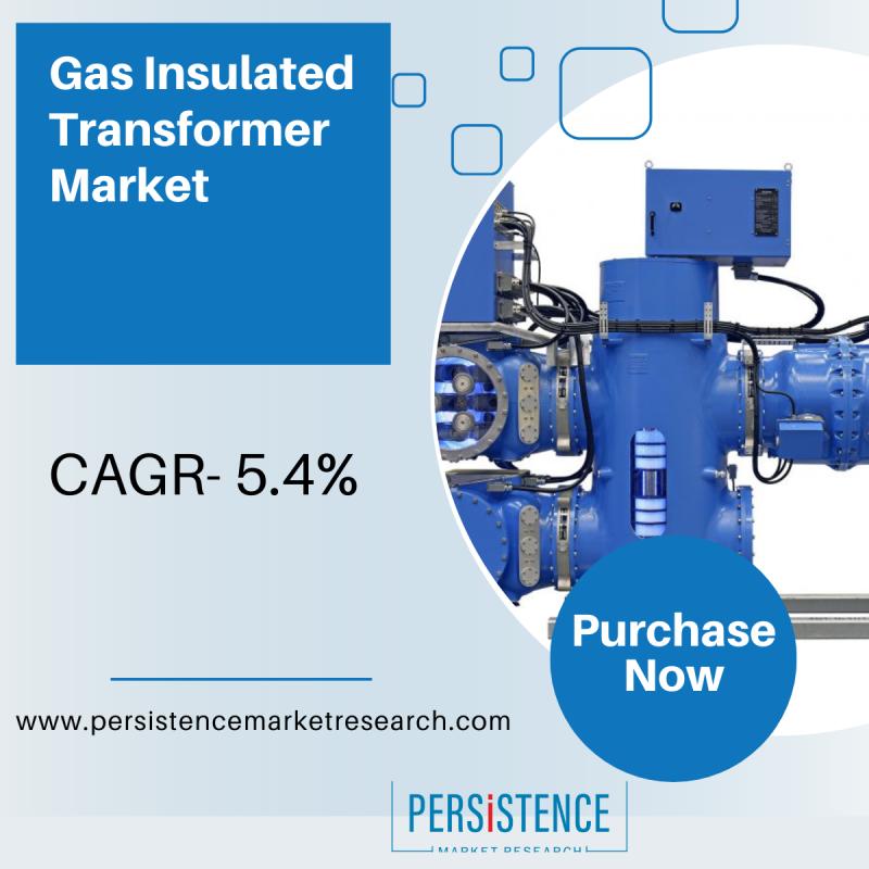 Gas Insulated Transformer Market