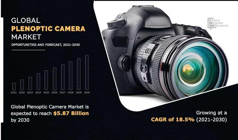 Plenoptic Camera Market with Future Prospects, Key Player SWOT
