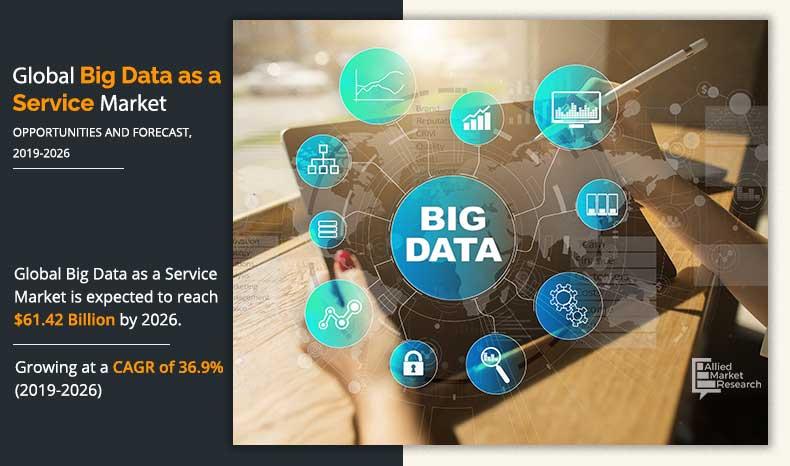 Big Data as a Service Market Expected to Reach USD 61.42 Billion