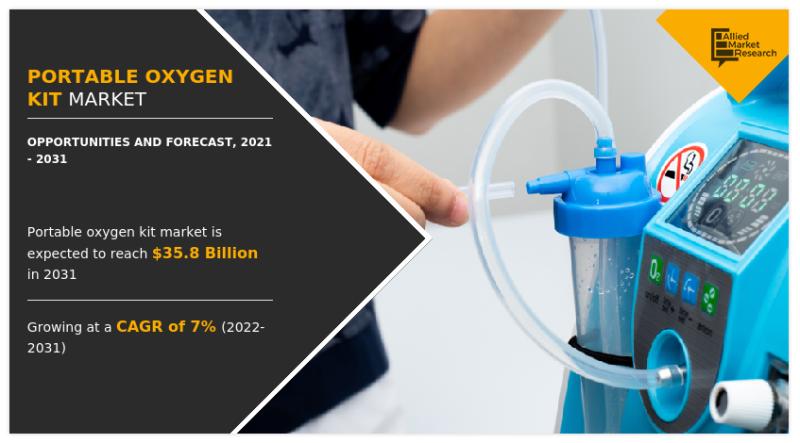 The Future of Breathing: An In-Depth Market Analysis of Portable