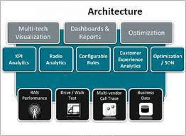 RAN Analytics & Monitoring