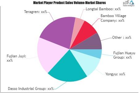 Daily Bamboos Products Market