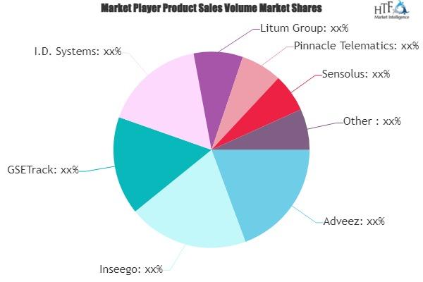 Airport Asset Tracking Services Market