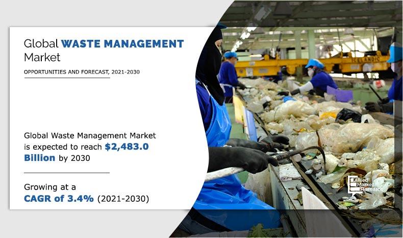 Waste Management Market