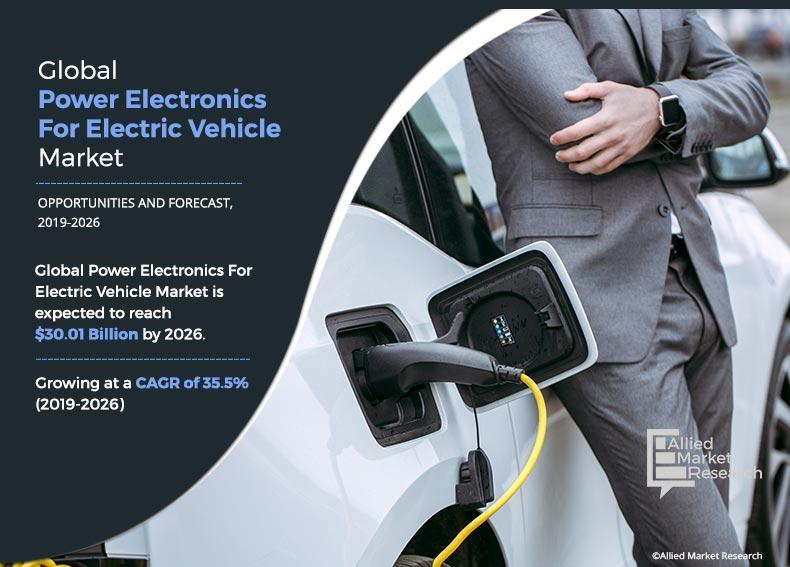 Power Electronics for Electric Vehicle Market Growth Factors