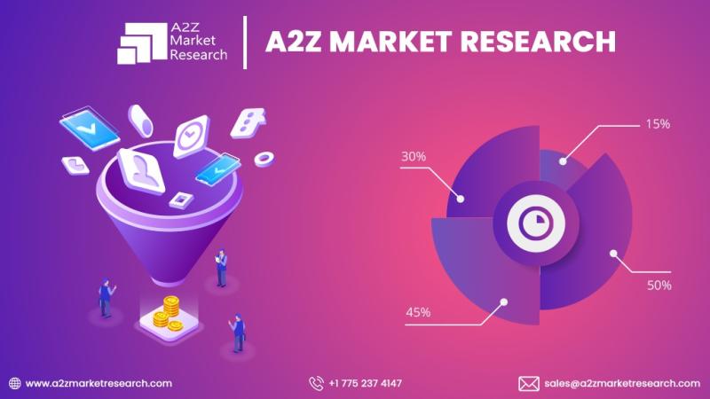 Driveway Assistance Device Market Share Forecasting