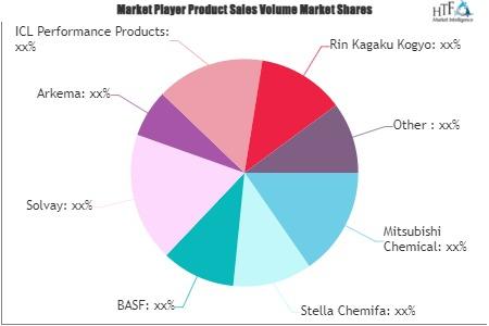 Electronic Wet Chemicals for Semiconductor Market