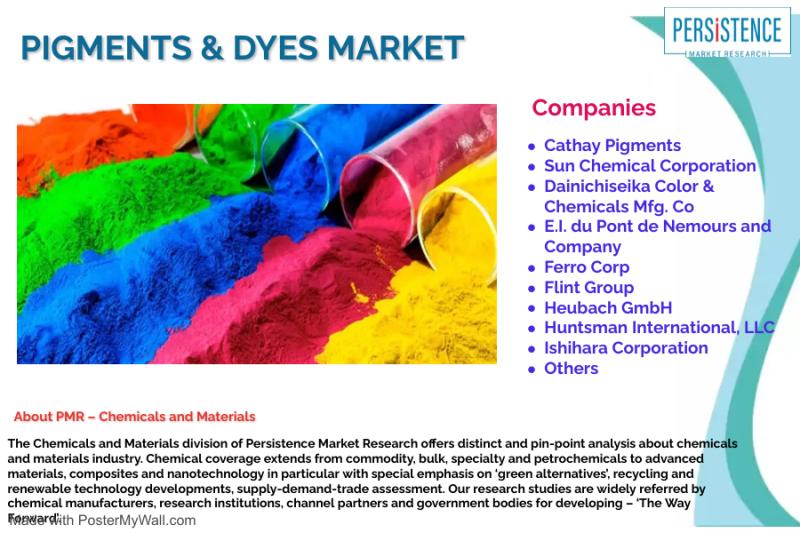 Pigments & Dyes Market is expected to grow at a CAGR of 4.3% from 2023 to 2028